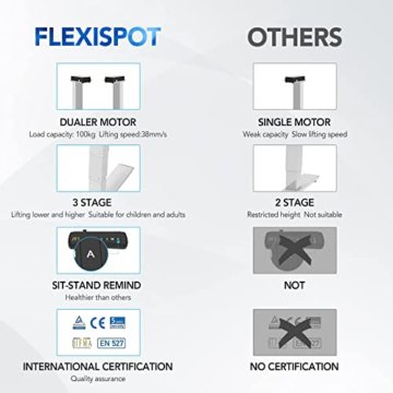 FlexiSpot EC5W Höhenverstellbarer Schreibtisch Elektrisch höhenverstellbares Tischgestell, 3-Fach-Teleskop, passt für alle gängigen Tischplatten. Mit Memory-Steuerung und Softstart/-Stop - 5